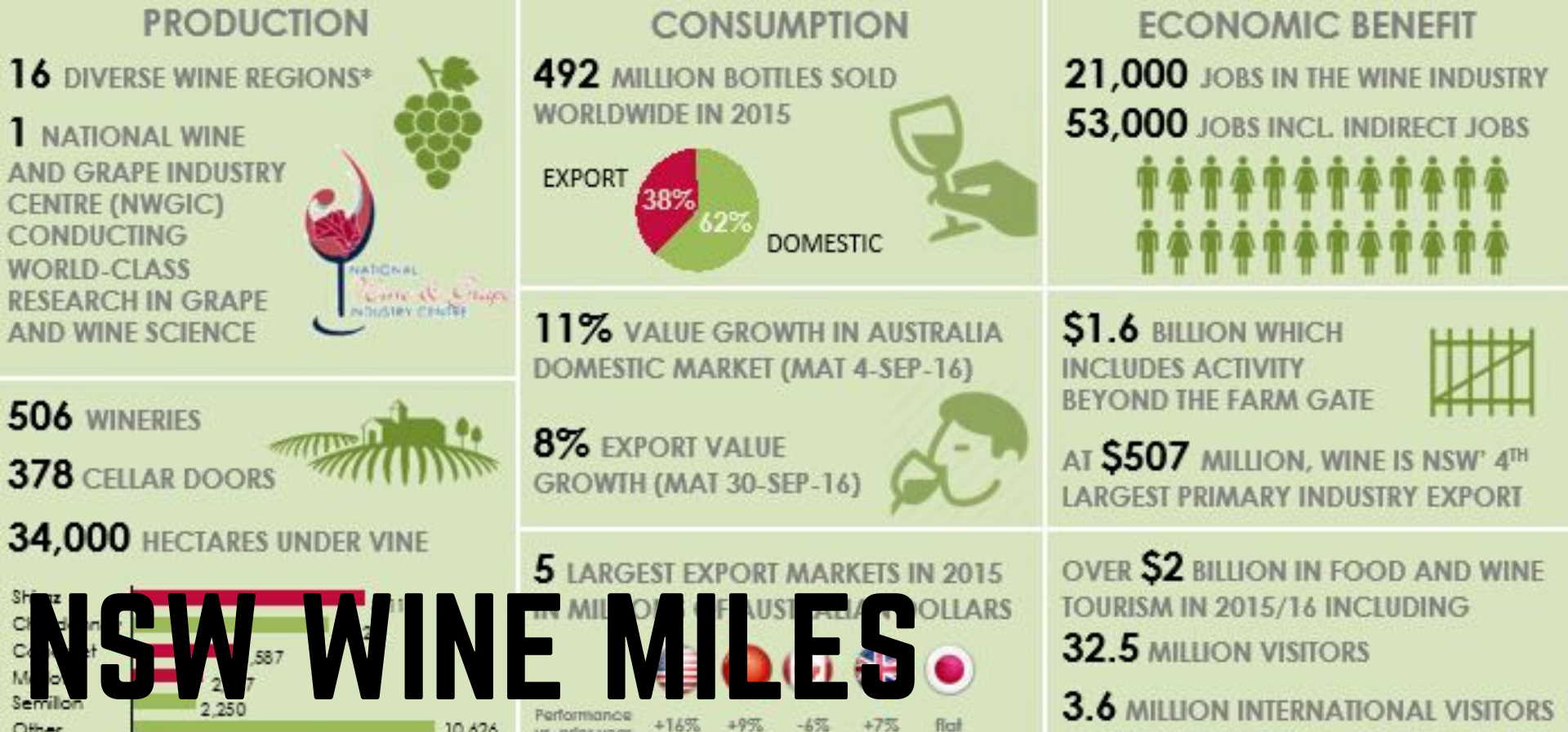 NSW Wine Miles